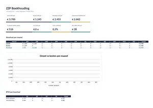 Vergelijk gratis en betaalde boekhoudprogramma's voor ZZP en MKB. Inclusief gratis Excel-template en online pakketten zoals e-Boekhouden en Moneybird.
