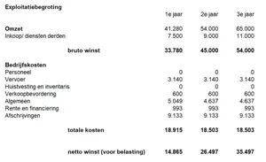 Exploitatiebegroting, bekijk hoe een exploitatiebegroting eruit ziet en download een gratis voorbeeld in Excel