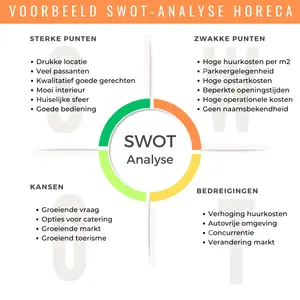 Voorbeeld SWOT Analyse | bekijk en download een voorbeeld SWOT