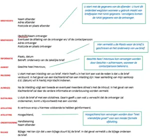 Aanhef brief, voorbeelden van de aanhef van een brief