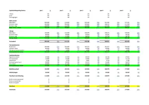 Financieel Plan, bekijk de verschillende onderdelen en download een voorbeeld in Excel als opzetje.  