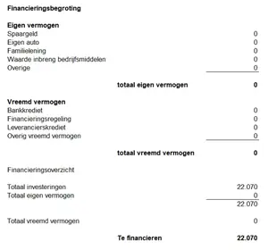 Financieringsbegroting, Maak snel en eenvoudig uw financieringsbegroting in Excel
