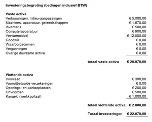 Een investeringsbegroting, bekijk en download een gratis voorbeeld van dit onderdeel van het financieel plan. 