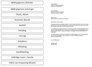 Officiele brief, informatie over een oficiele brief en een voorbeeld van een brief. 