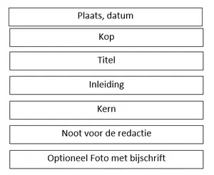 Wat is een persbericht, opmaak persbericht en diverse voorbeelden