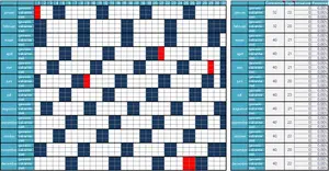 Urenregistratie Excel, bekijk en download het voorbeeld.