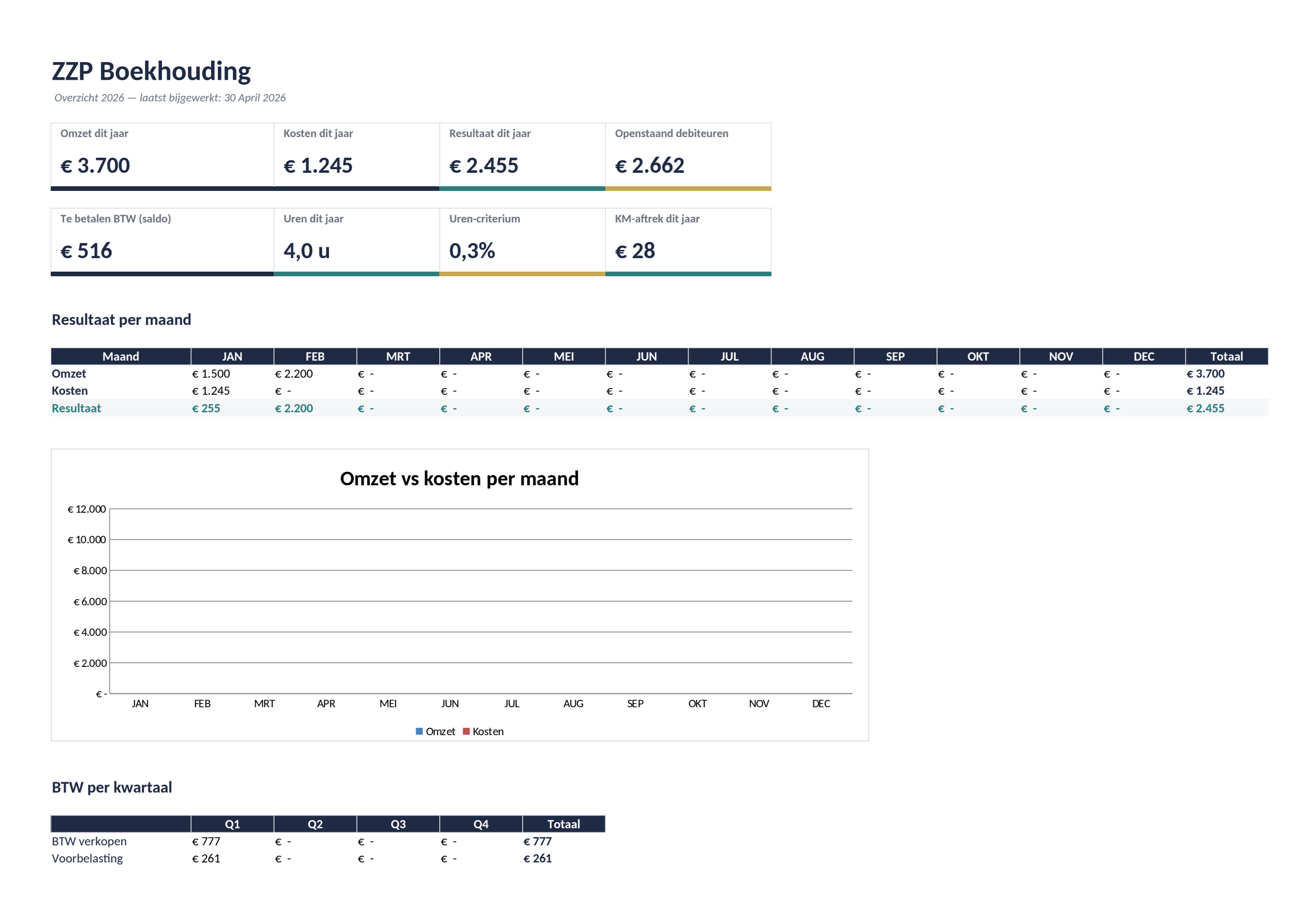 01_Dashboard- boekhouding-excel 01_Dashboard- boekhouding-excel
