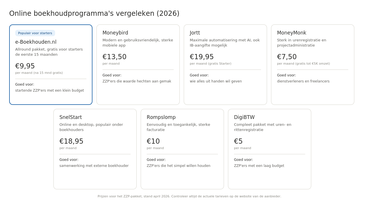 boekhoudprogramma-vergelijking-2026 boekhoudprogramma-vergelijking-2026