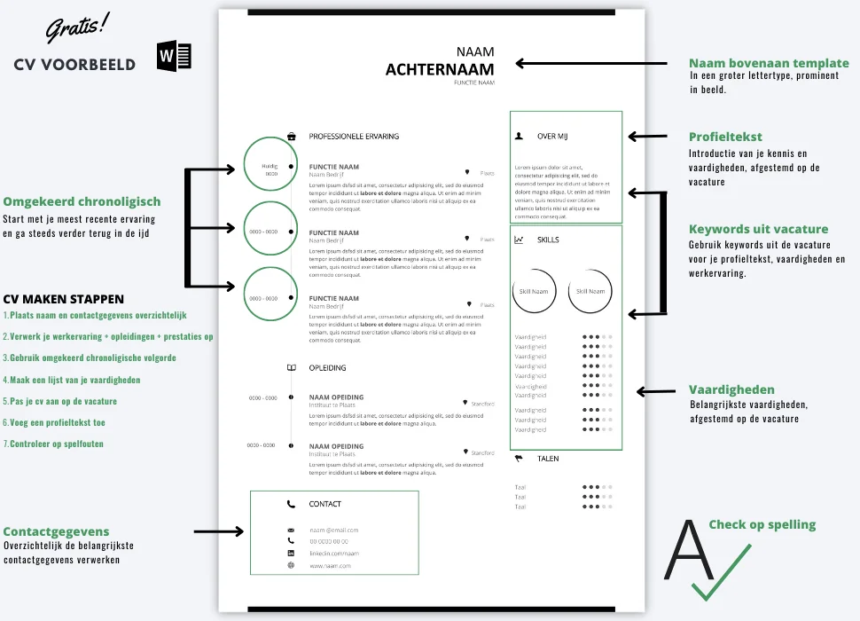 cv-voorbeeld-word-uitleg cv-voorbeeld-word-uitleg