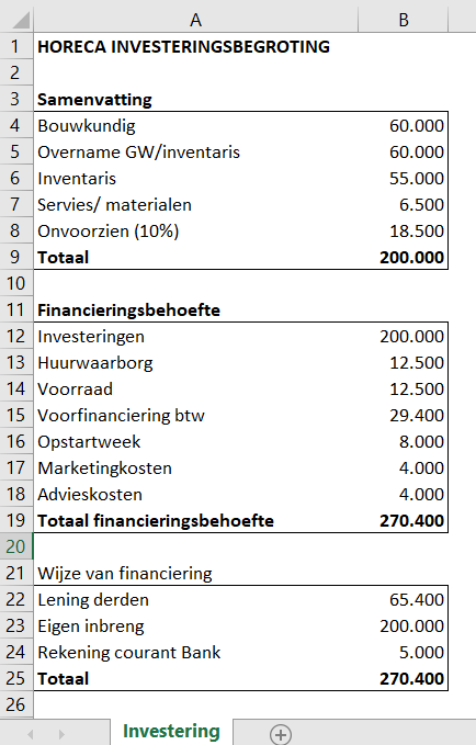 Aankoop Horeca Op Factuur Zonder Btw  englshtdri