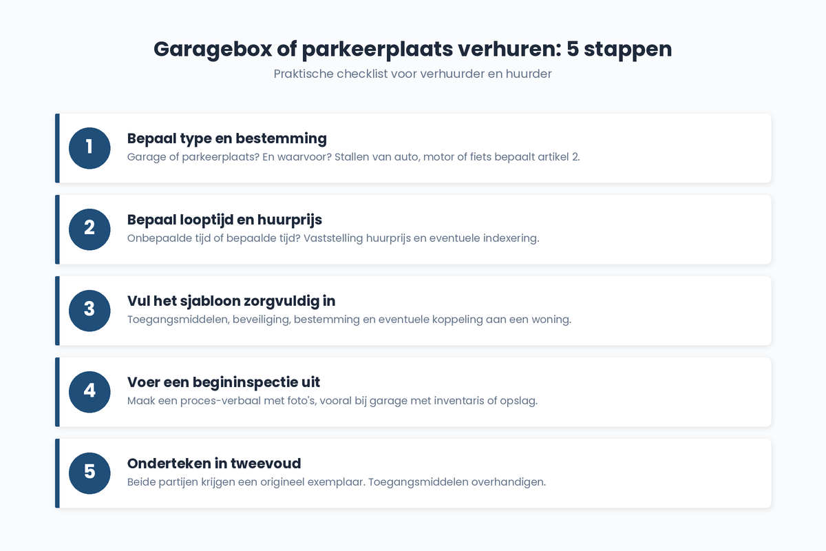 huurcontract-garagebox-stappen