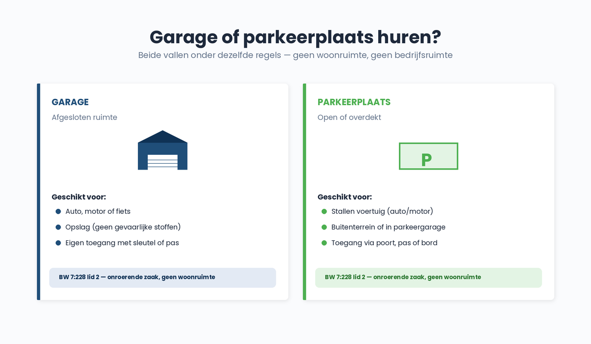 huurcontract-garagebox-types