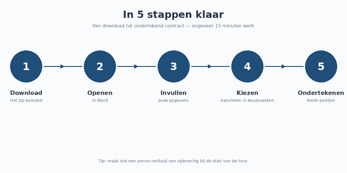 huurcontract-kamer-stappen