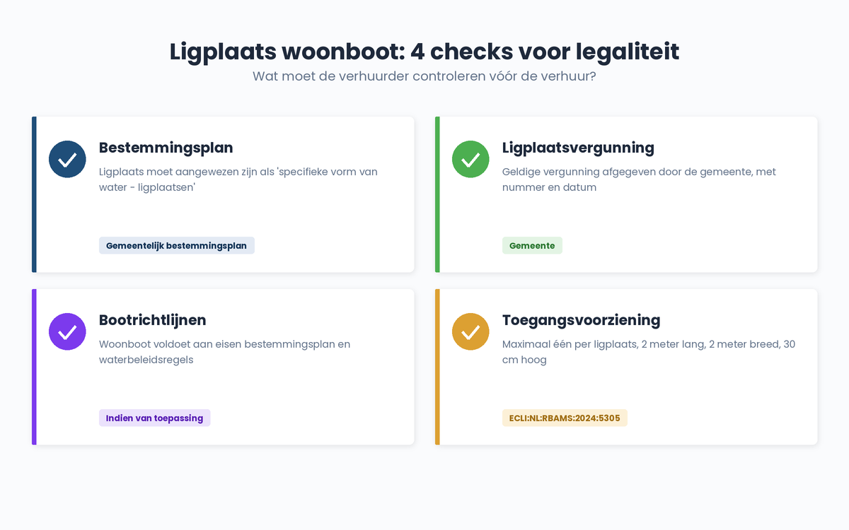 huurcontract-woonboot-vergunningen