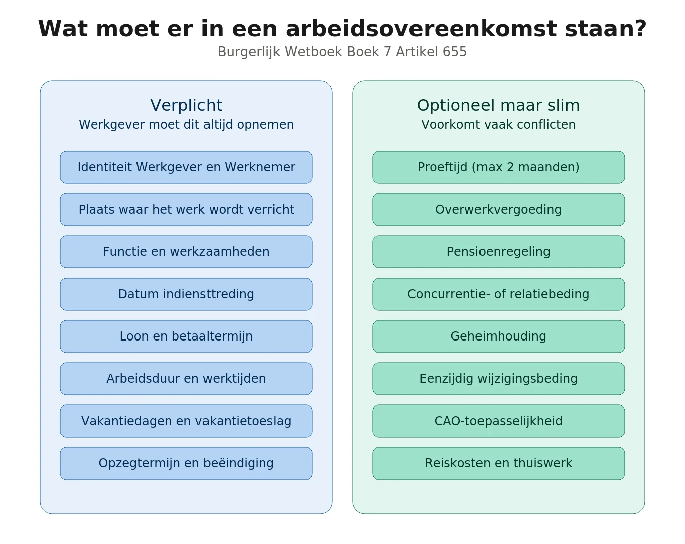 img1-arbeidsovereenkomst-onderdelen img1-arbeidsovereenkomst-onderdelen