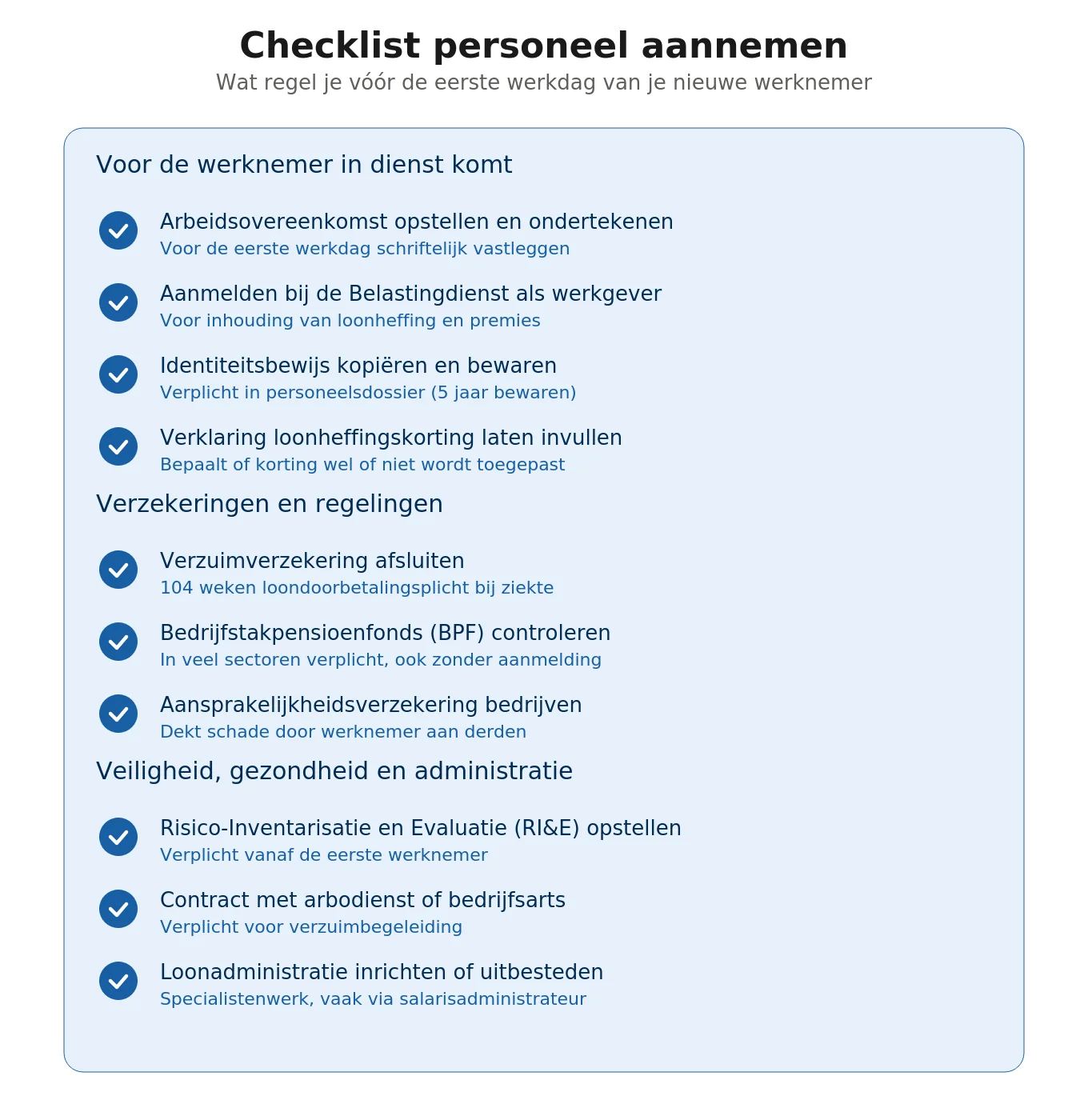 img2-checklist-personeel-aannemen img2-checklist-personeel-aannemen