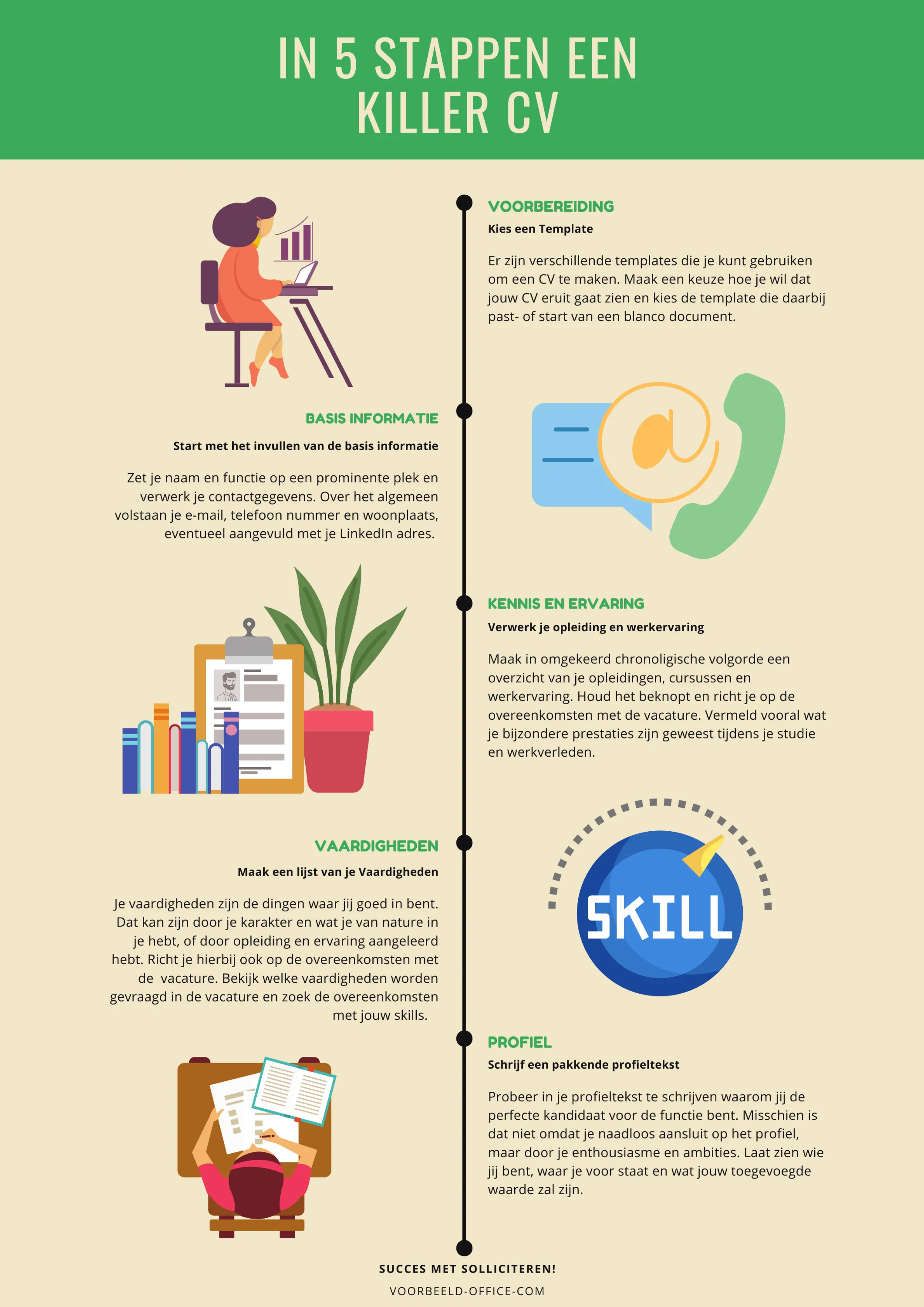 in-5-stappen-een-killer-cv-infographic