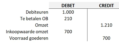 Wat is desinvesteren en hoe boek ik het?