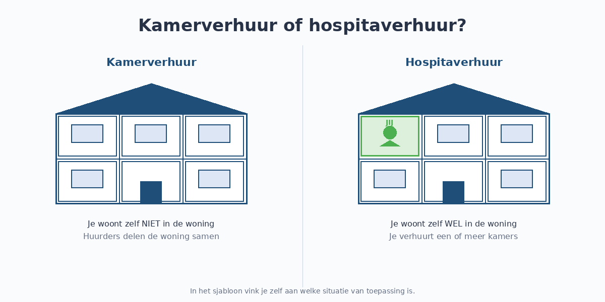 kamerverhuur-vs-hospitaverhuur