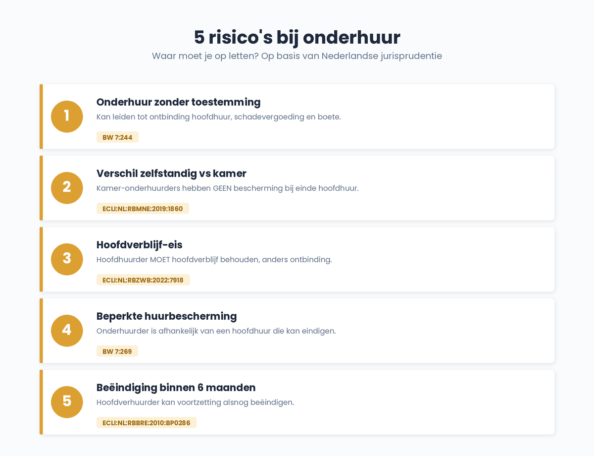onderhuur-risicos-overzicht