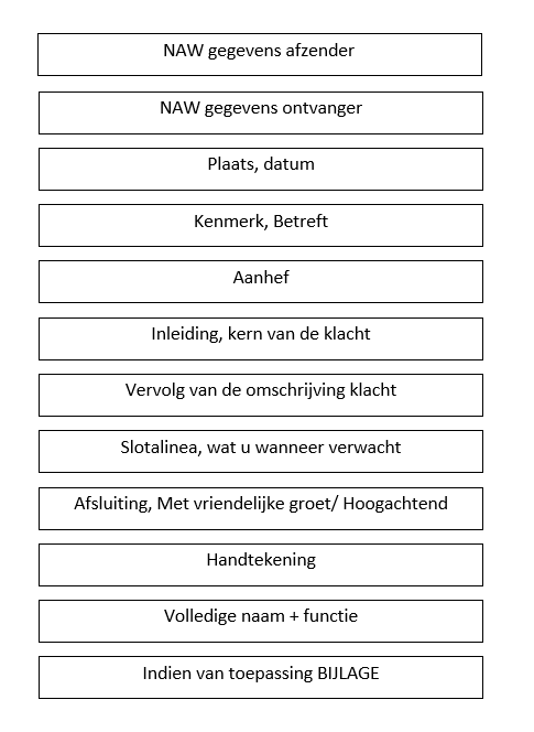 Opmaak Klachtenbrief