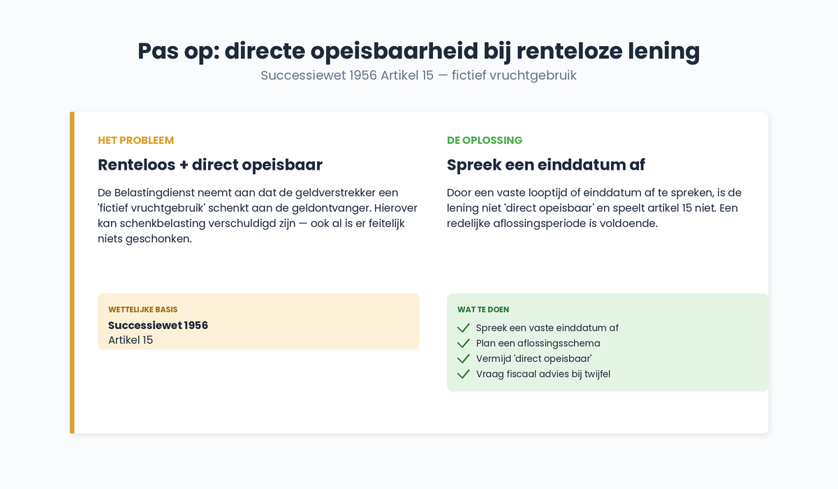 renteloze-leningovereenkomst-direct-opeisbaar