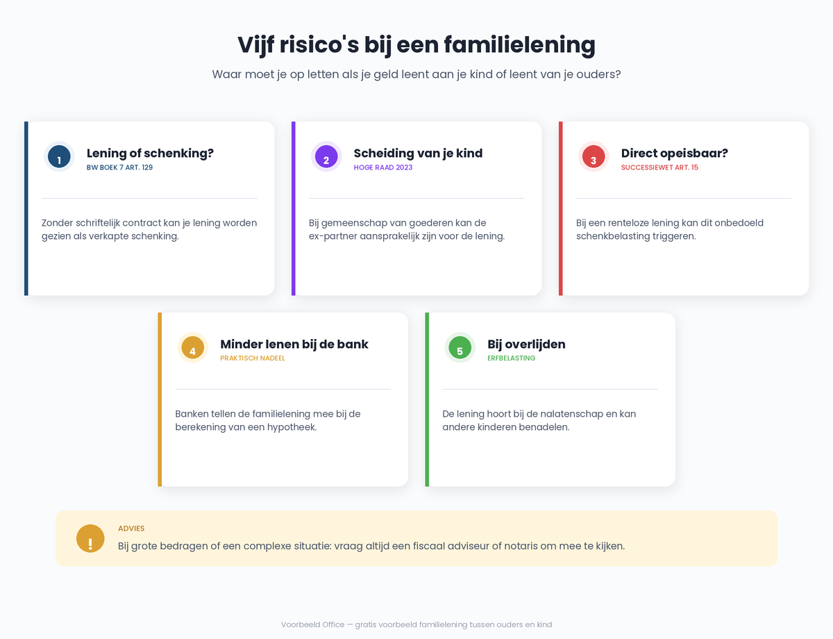 risicos-familielening