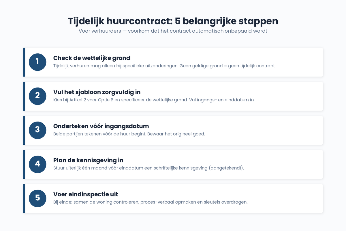 tijdelijk-huurcontract-stappen-verhuurder