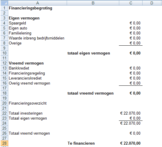Financieel Plan