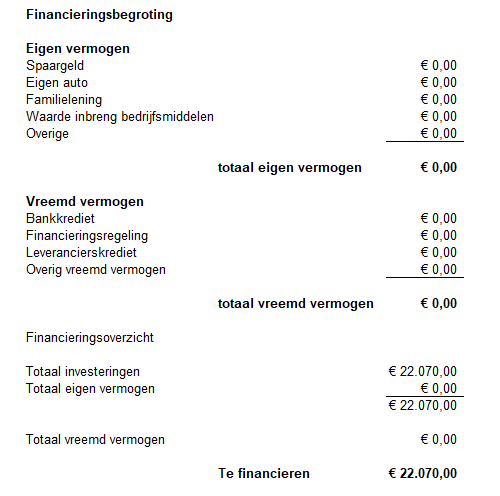 Financieringsbegroting