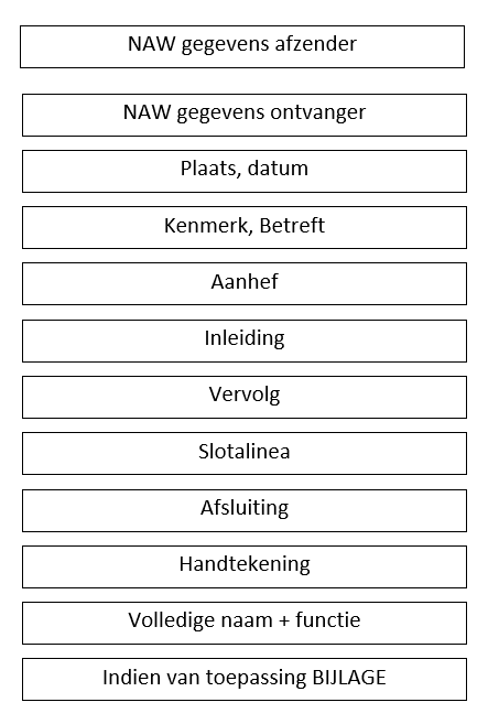 Zakelijke Brief Oefenen Vmbo